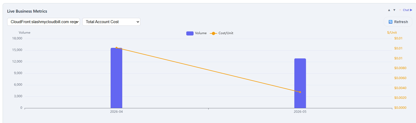 Live Business Metrics