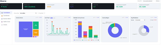 FinOps Dashboard